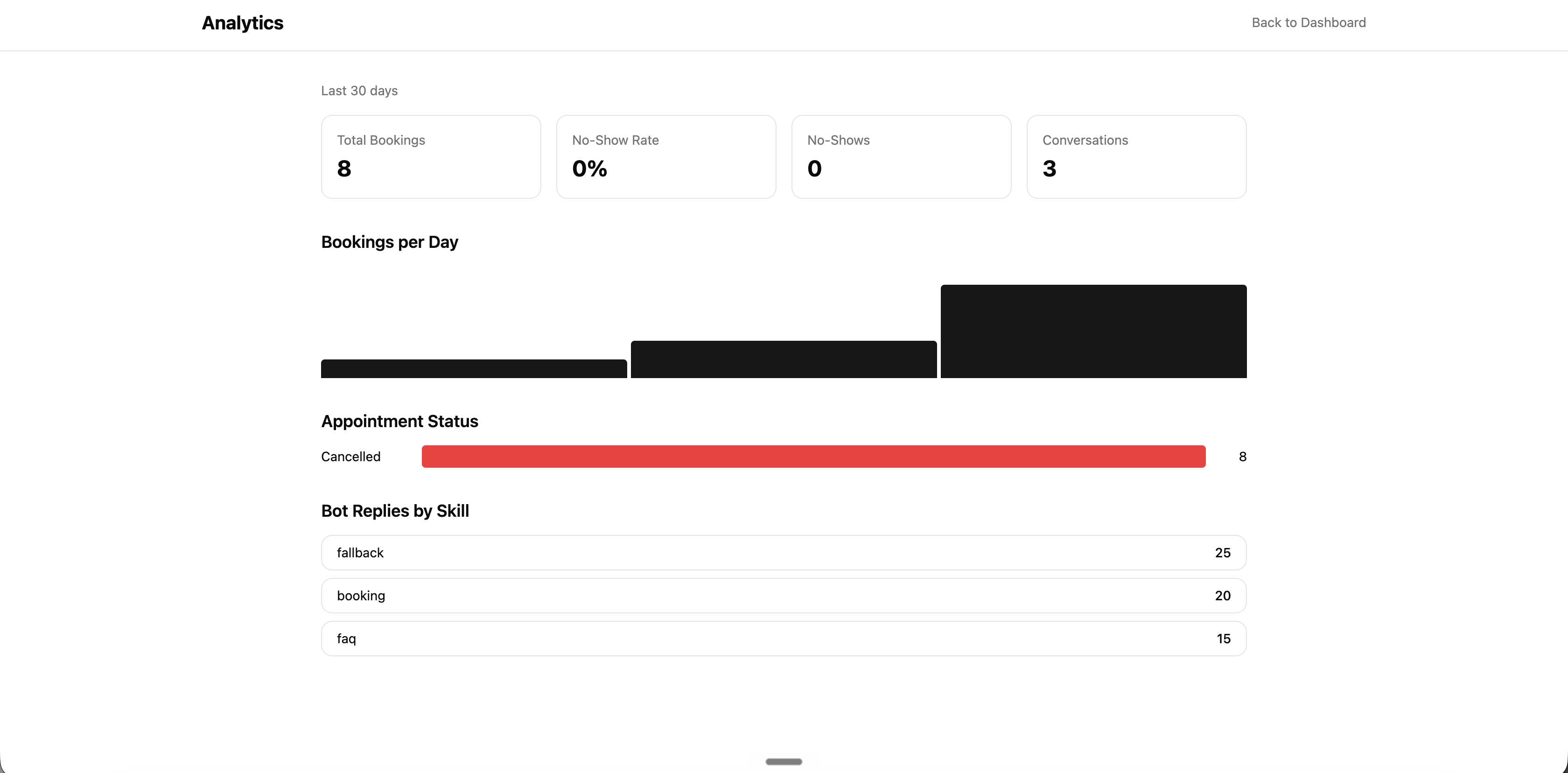 WhatsAppFlow — skills config